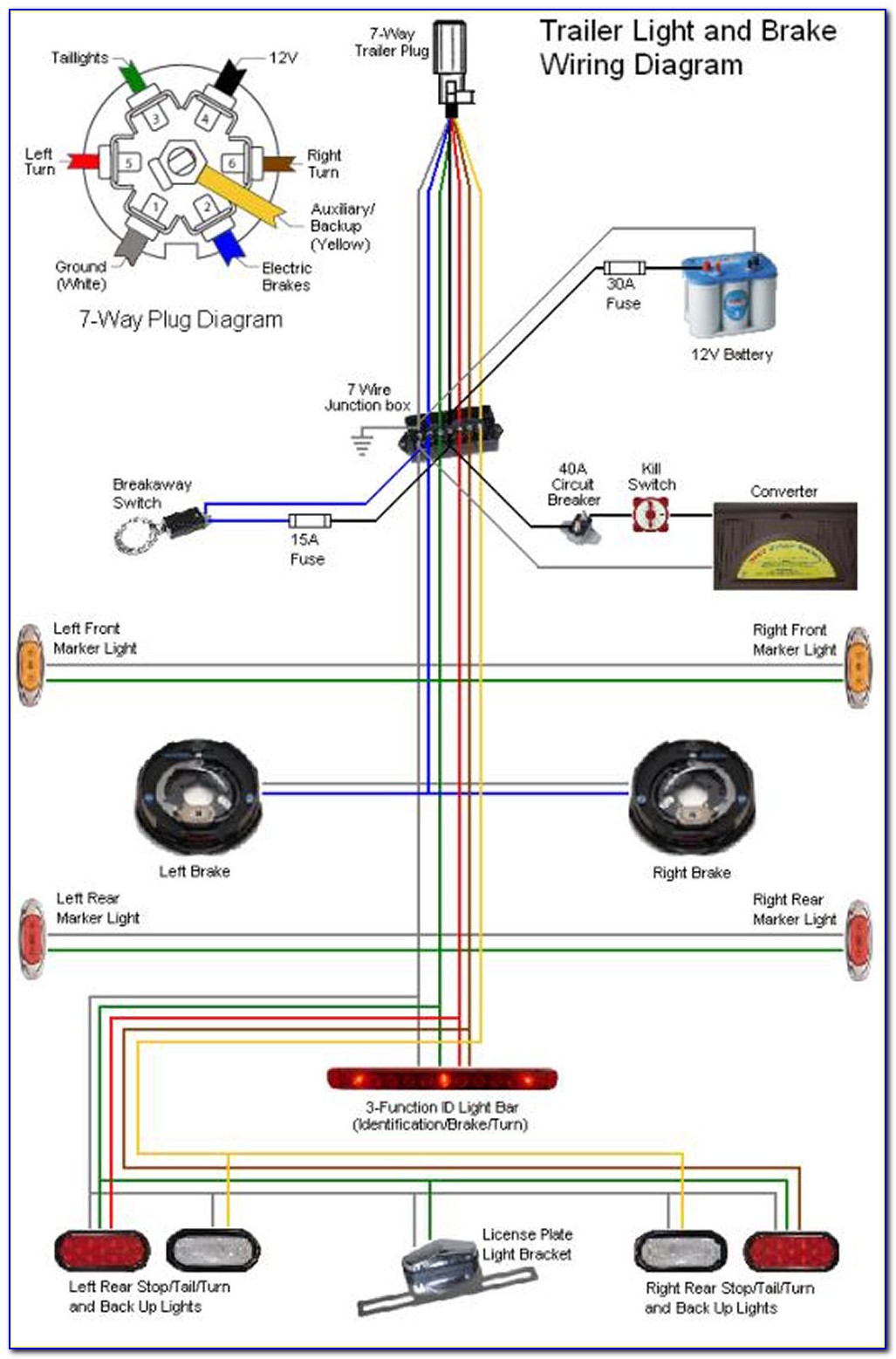 Hopkins Trailer Plug Wiring Diagram