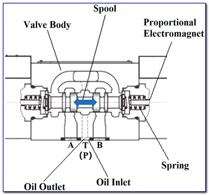 Hydraulic Motor Spool Valve Diagram