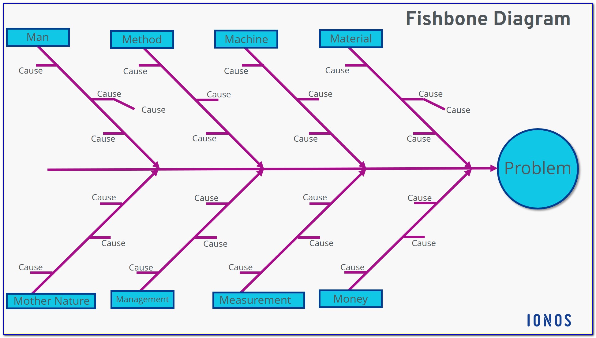 Ishikawa Fishbone Diagram Download