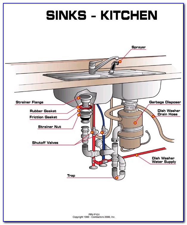 Kitchen Sink Plumbing Diagram With Vent