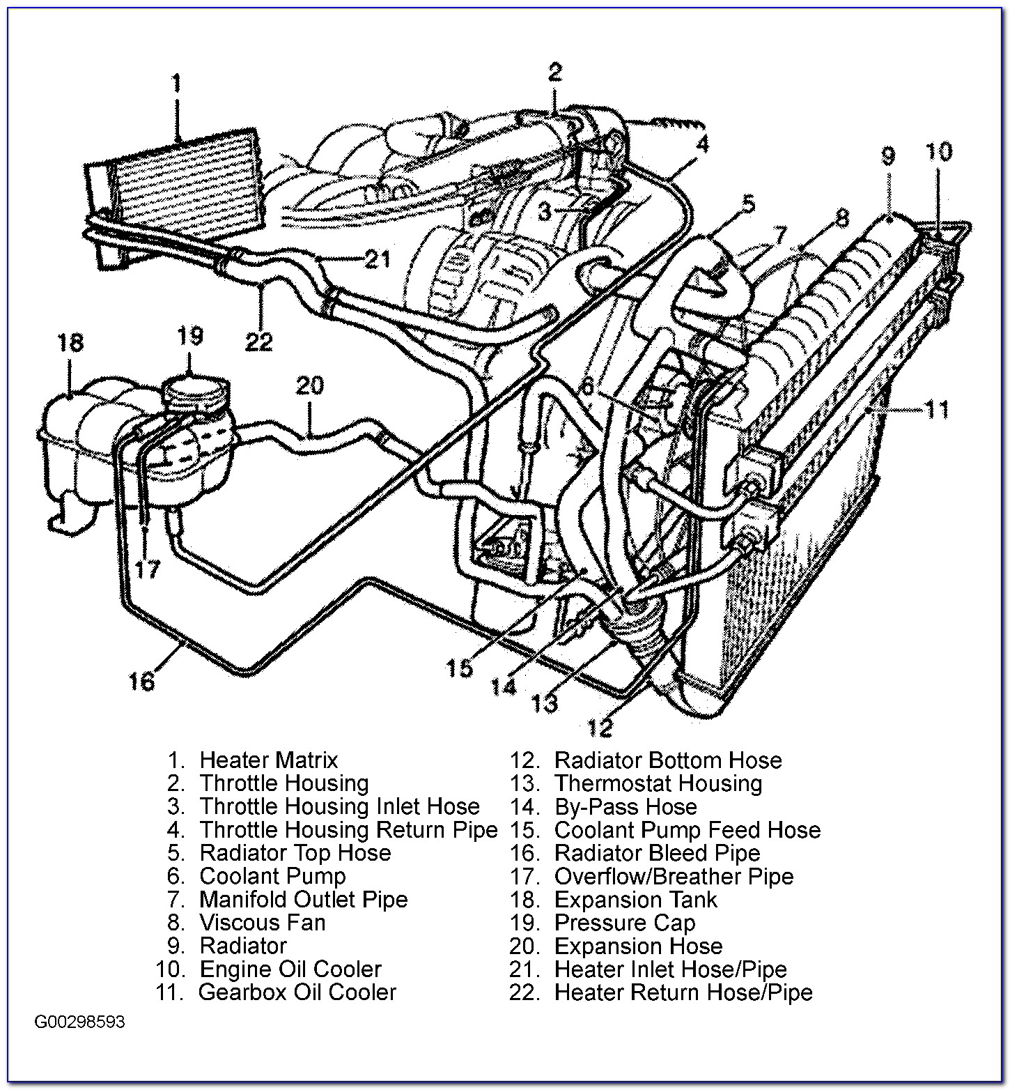 Land Rover Engine Diagram