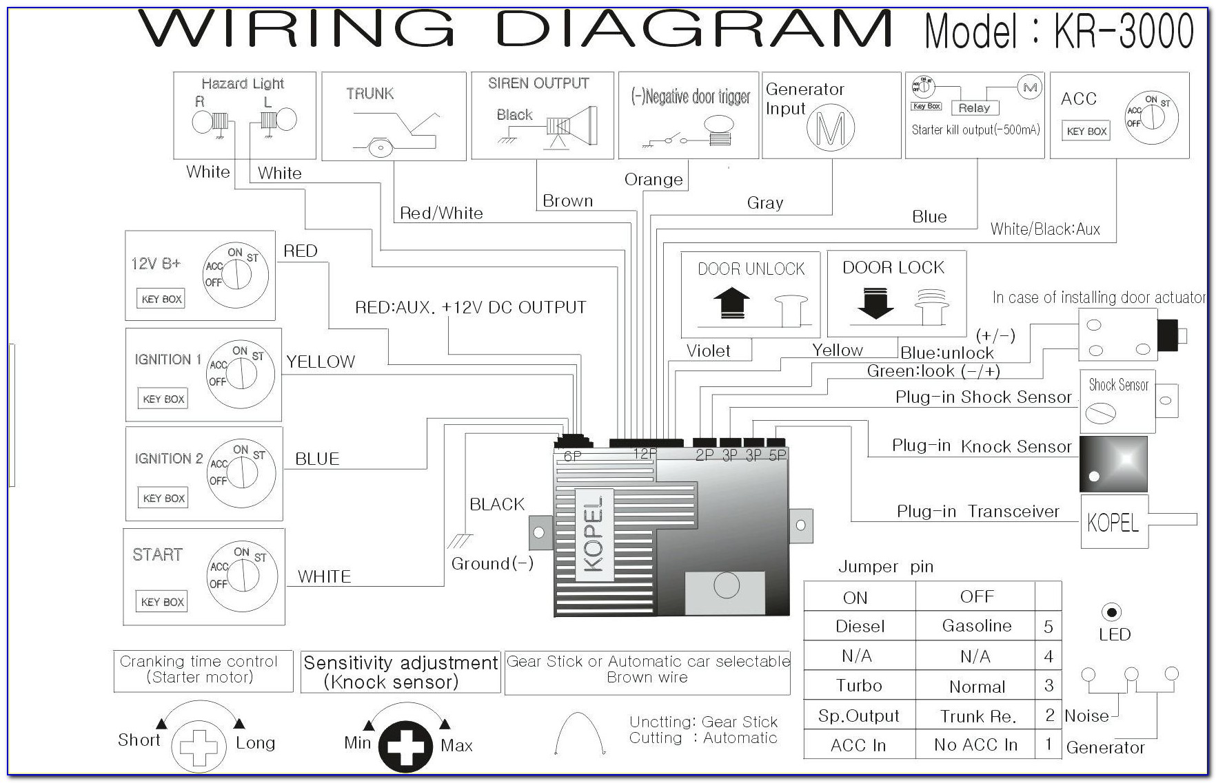 Ls1 Engine Harness Diagram