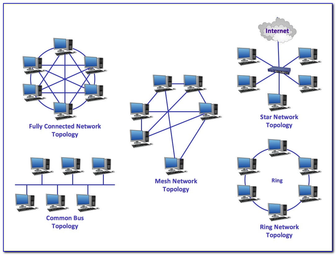 Network Topology Diagram Draw
