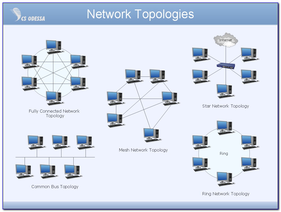Network Topology Diagram Software Open Source