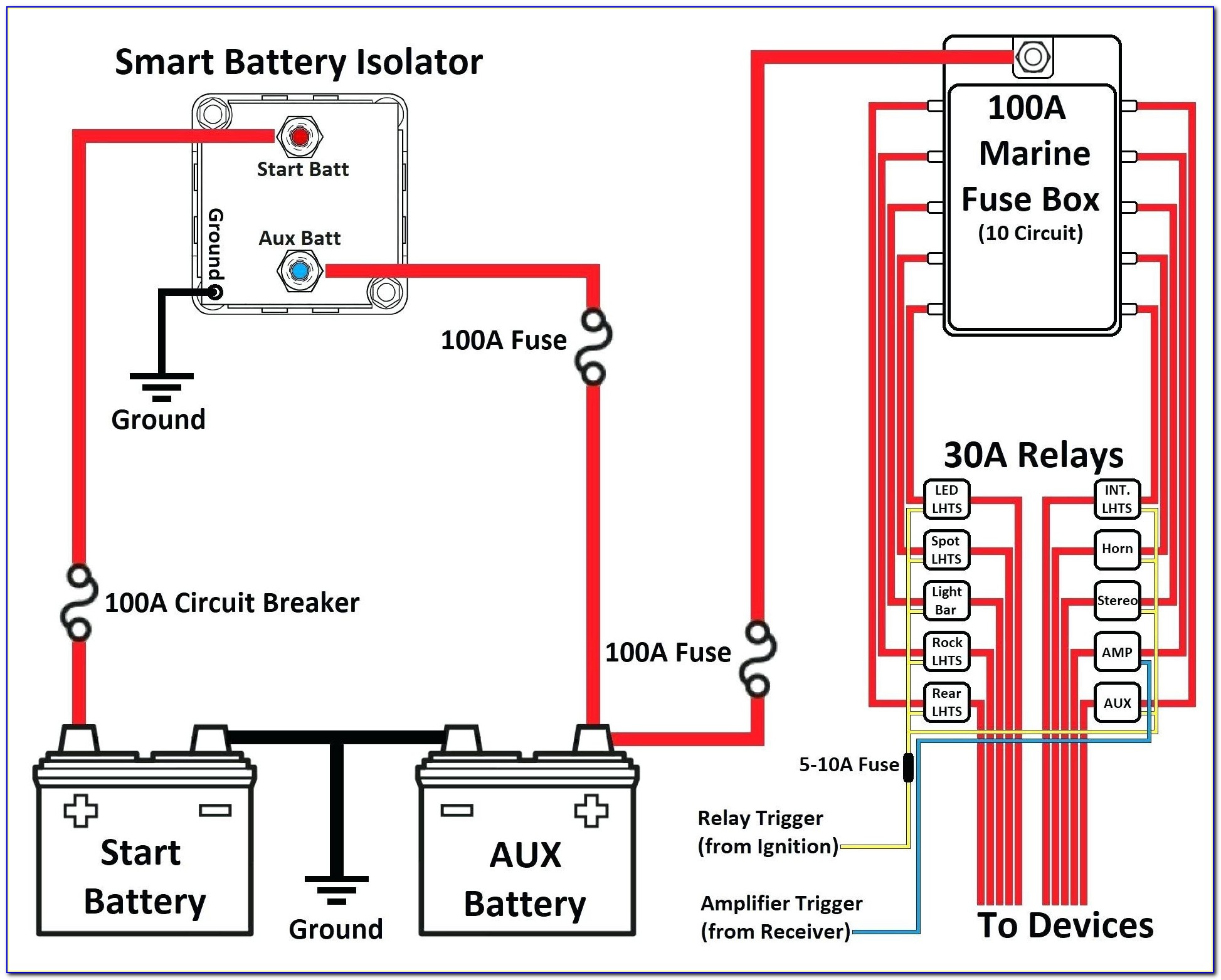 Perko Dual Battery Switch Wiring Diagram