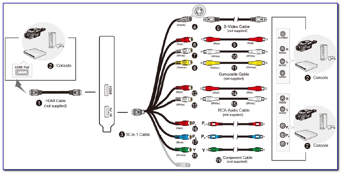 Pinout Hdmi To Rca Cable Wiring Diagram