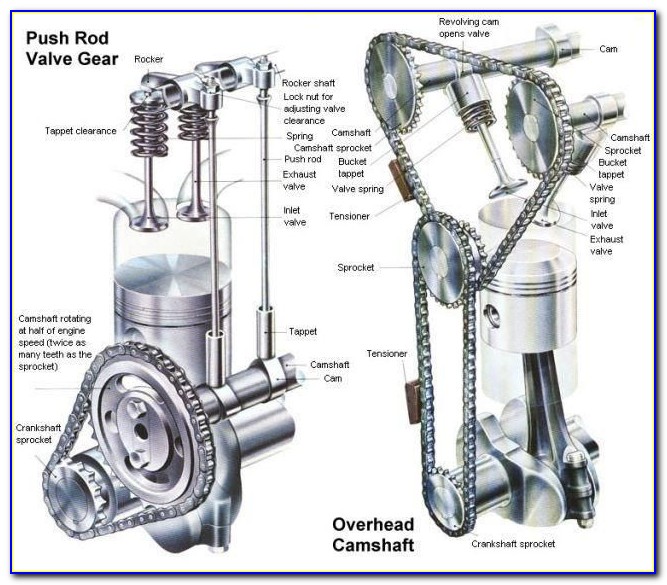 Pushrod Engine Diagram