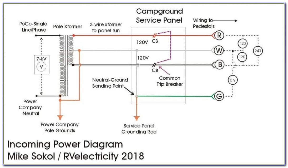 Rv Electrical Plug Wiring Diagram