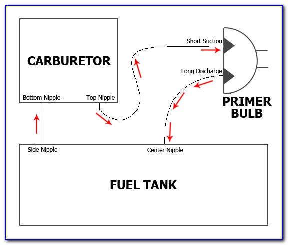 Ryobi 700r Fuel Line Diagram
