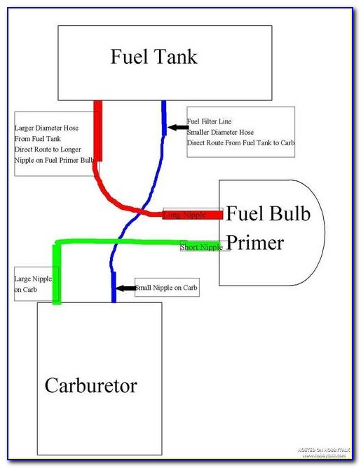 Ryobi Bp42 Fuel Line Diagram