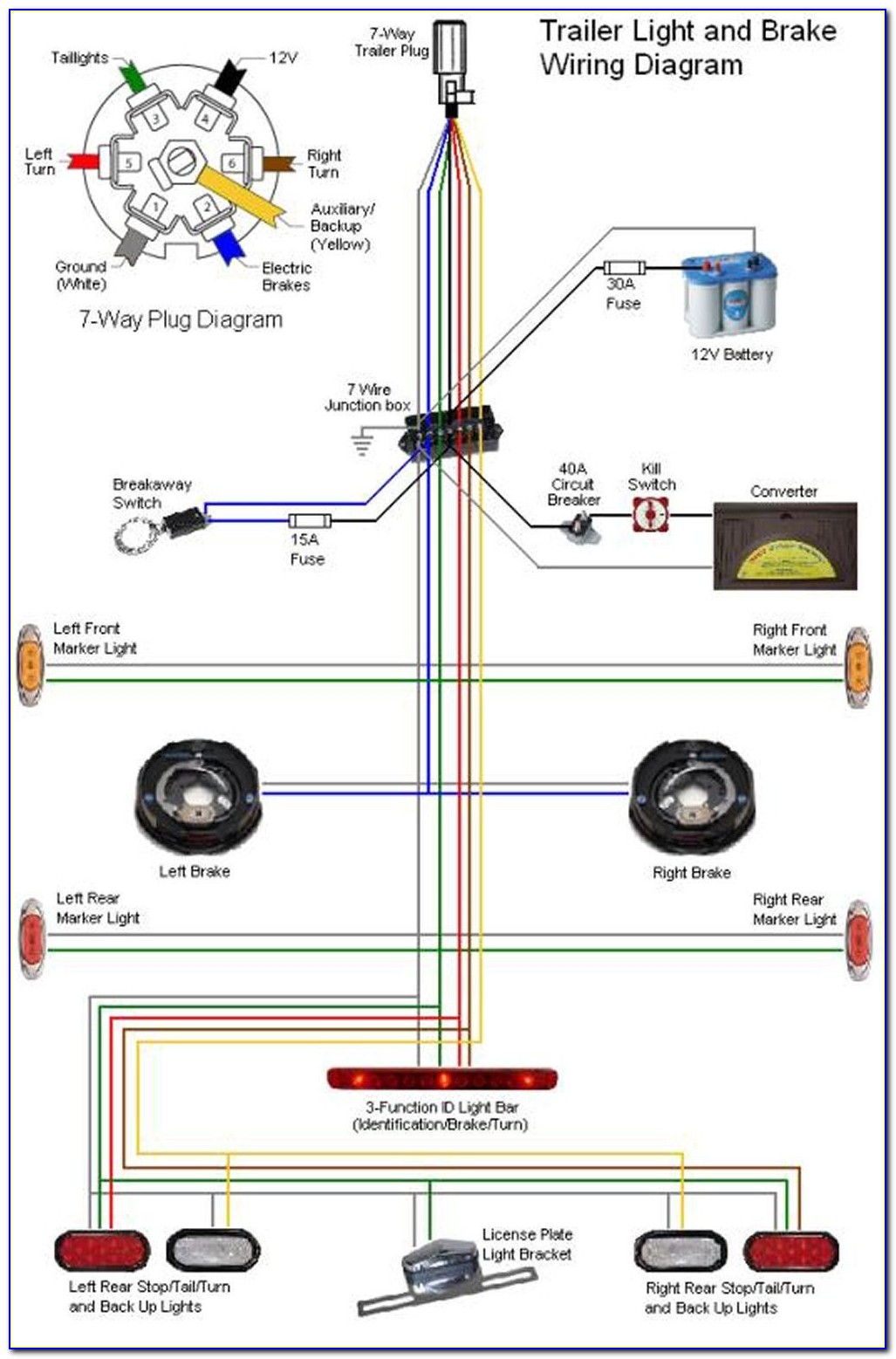 Seven Wire Trailer Plug Diagram