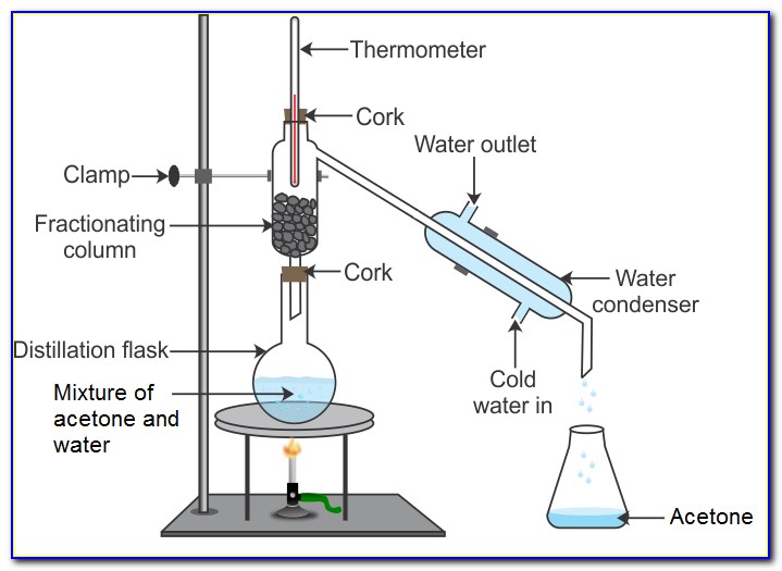 Simple Distillation Apparatus Diagram