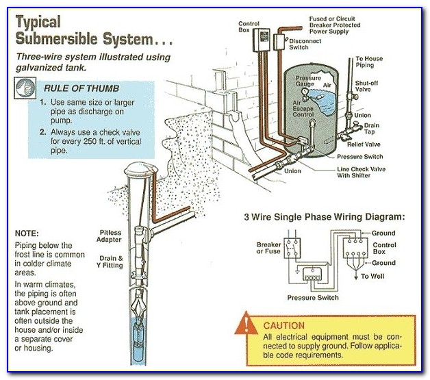 Submersible Well Pump Control Box Wiring Diagram