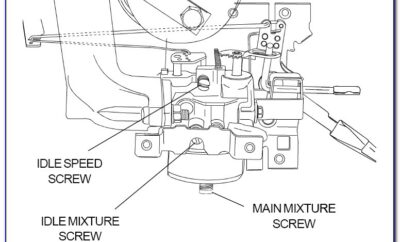 Toro Snowblower Carburetor Adjustment