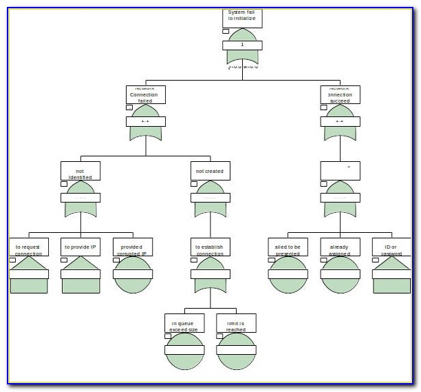 Tree Diagram Template Google Docs