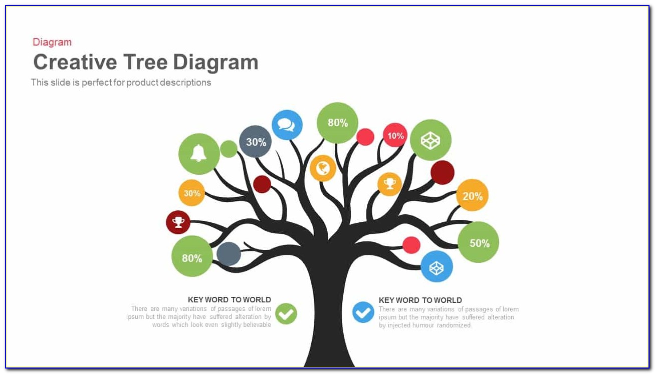 Tree Diagram Template Online