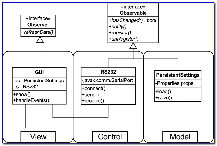 Uml Class Diagram Example Java Code
