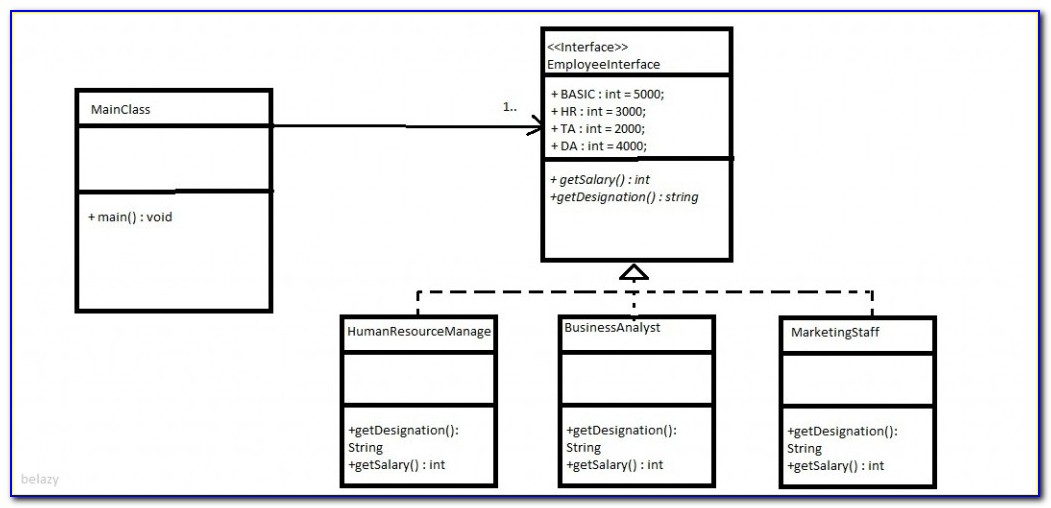 Uml Class Diagram Example Java