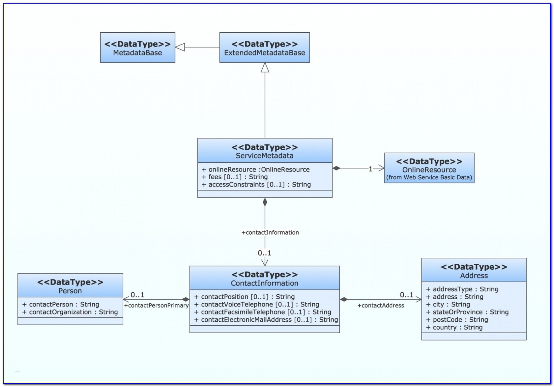 Uml Component Diagram Java Example