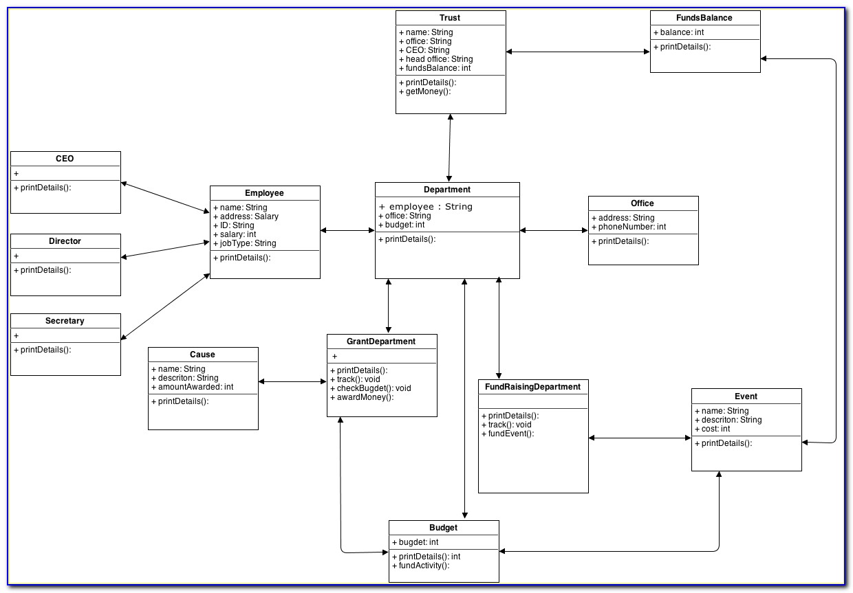 Uml Diagram Example Java