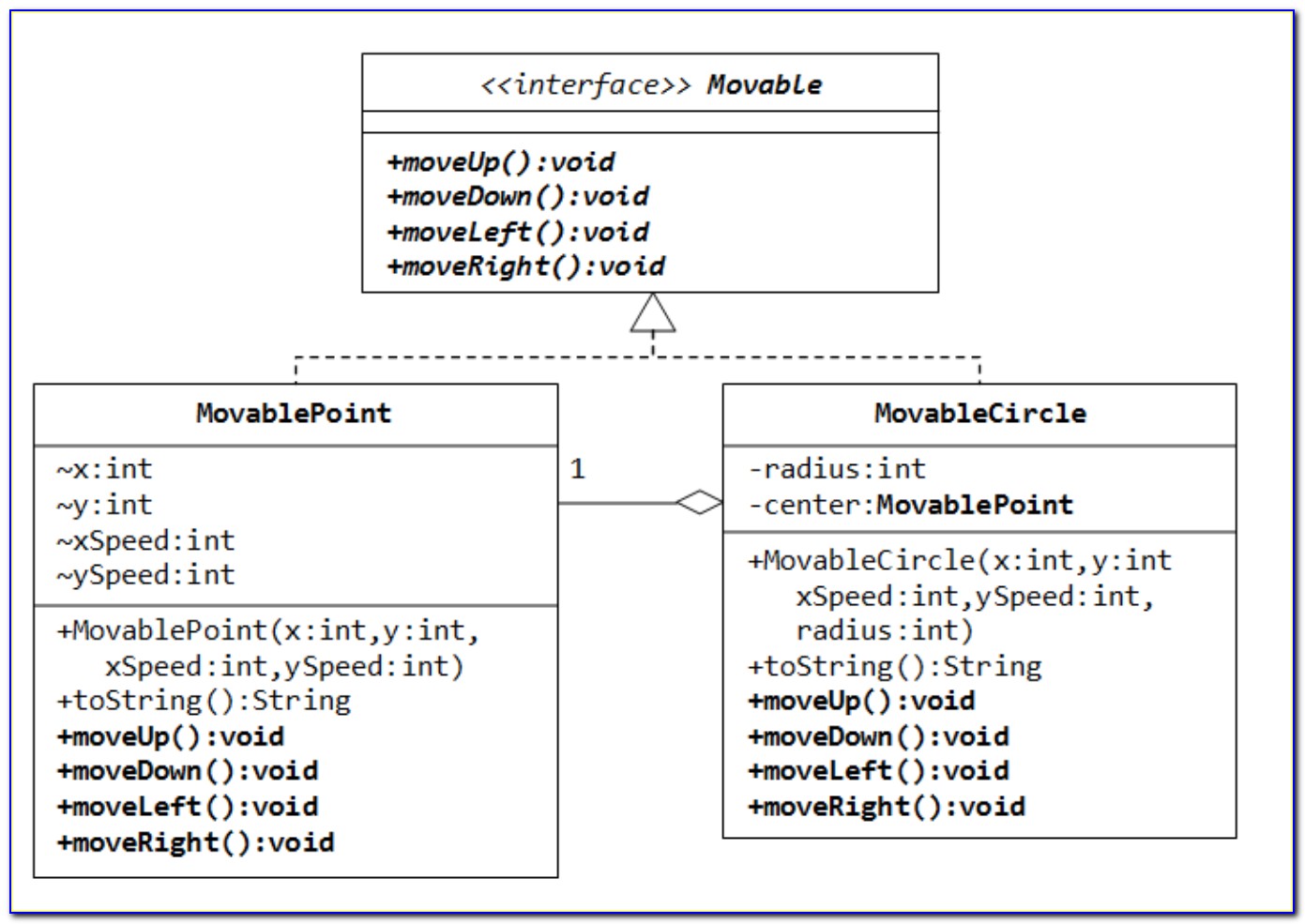 Uml Diagram Examples Java