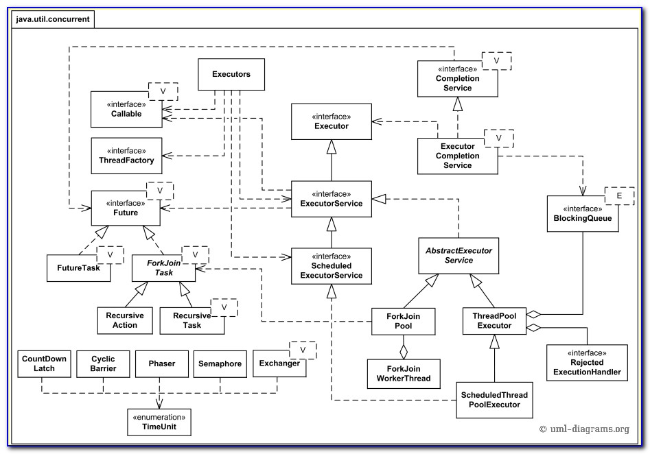 Uml Diagram Explained Java