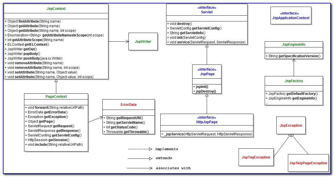 Uml Sequence Diagram Java Example