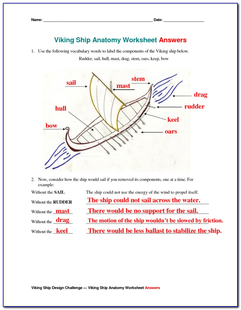 Viking Longship Diagram Ks2