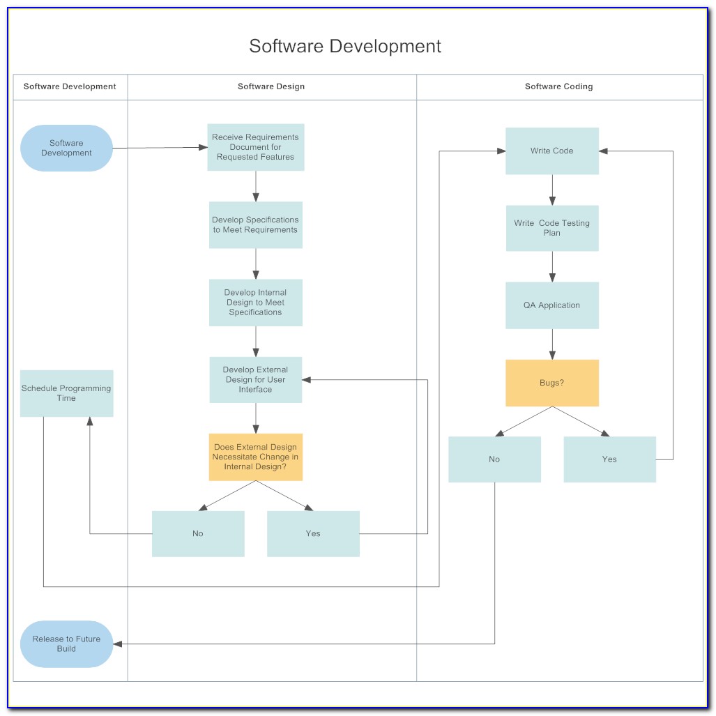 What Is Swimlane Diagram In Software Engineering