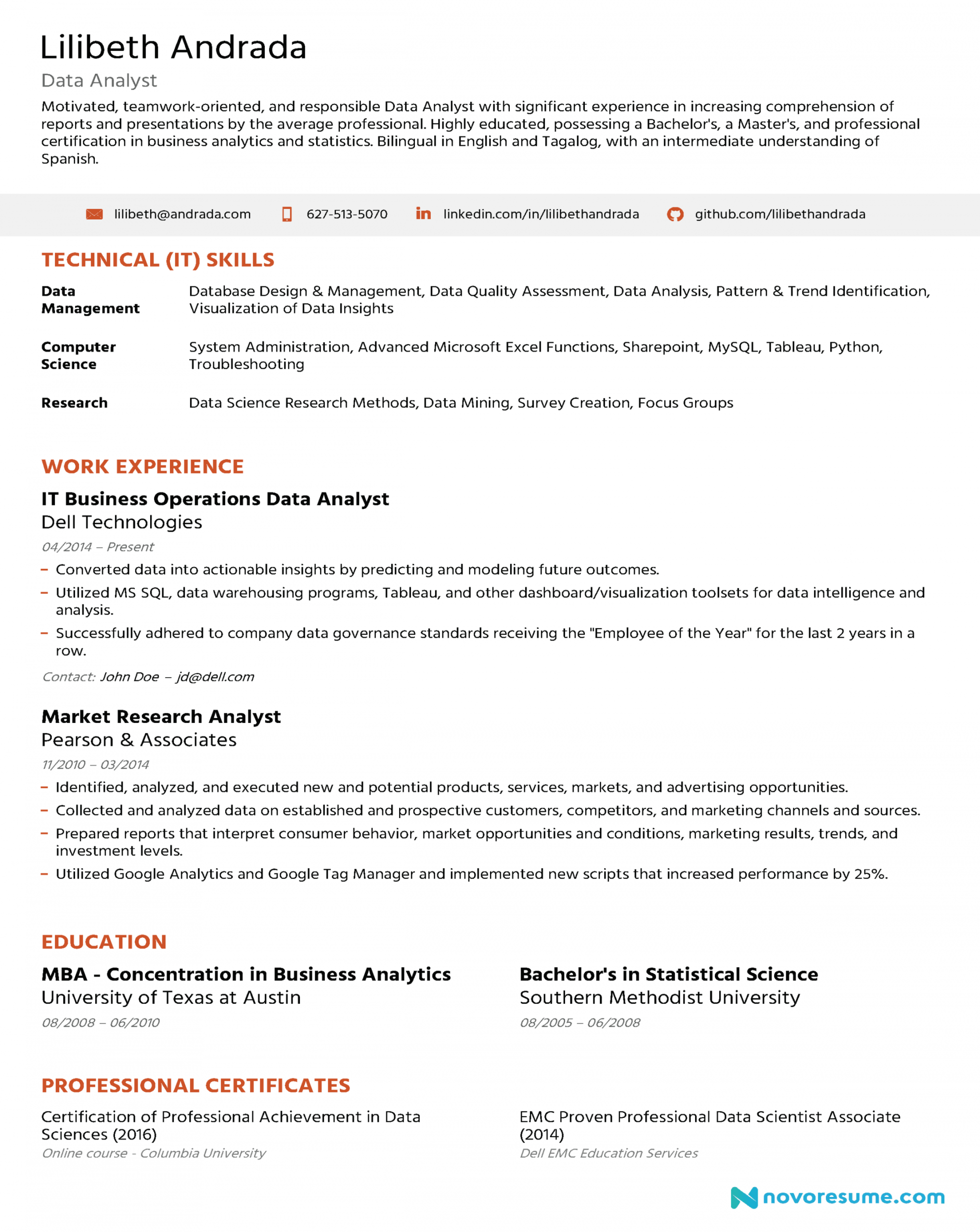 Data Analyst Resume - Guide & Examples for