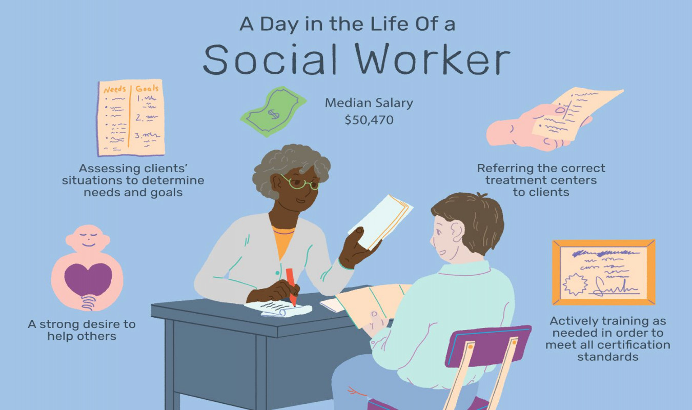Social Worker Job Description: Salaries, Skills, & More