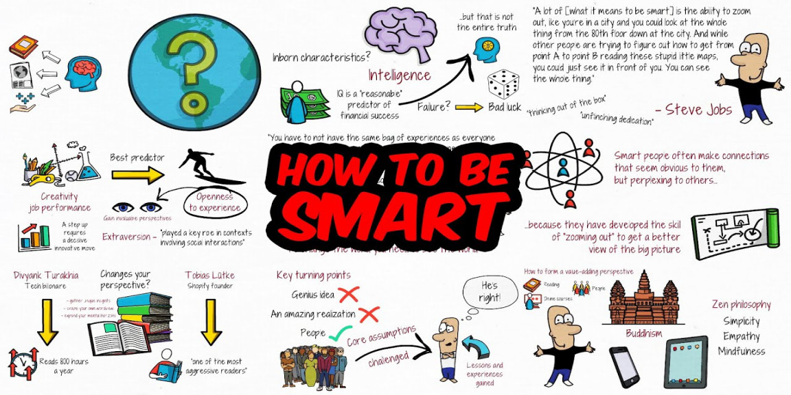 Steve Jobs’s Definition of “Smart” Will Make You Rethink Your Actions