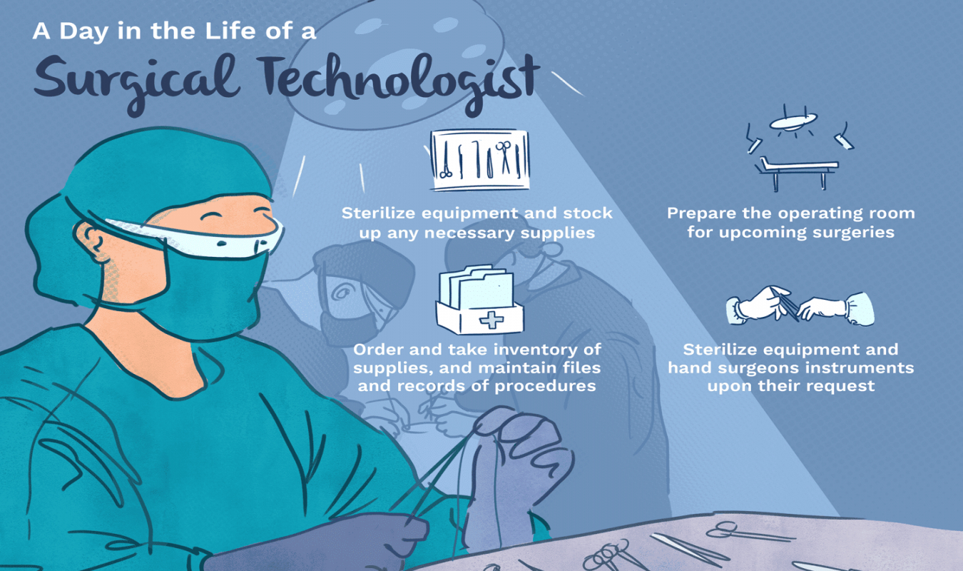 Surgical Technologist Job Description: Salary, Skills, & More