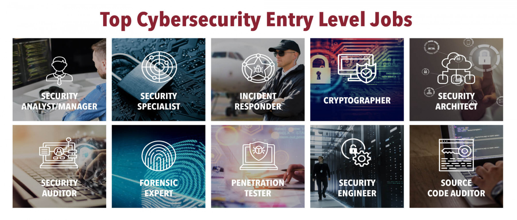 Ten Entry-Level Jobs in Cybersecurity - University of Denver Boot
