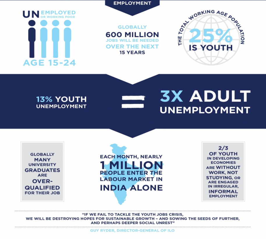 Empowering Youth: Careers At Youth To The People